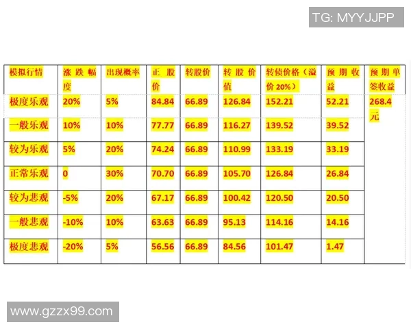 抽取足球星卡包是否值得投资及其市场价格分析